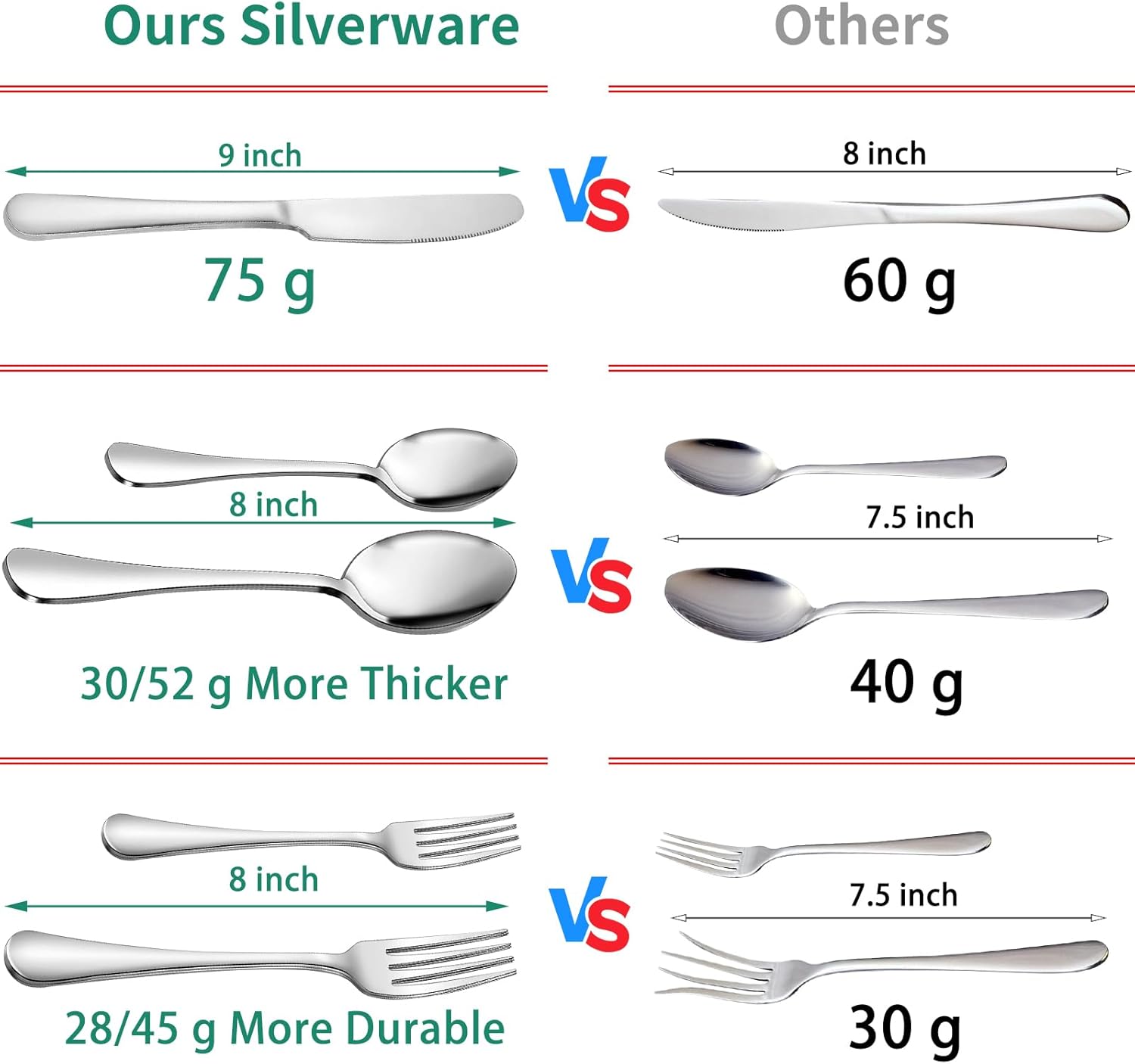 49-Piece Stainless Steel Silverware Set with Cutlery Organizer, Service for 8 with Steak Knives and Kitchen Utensils - Image 3