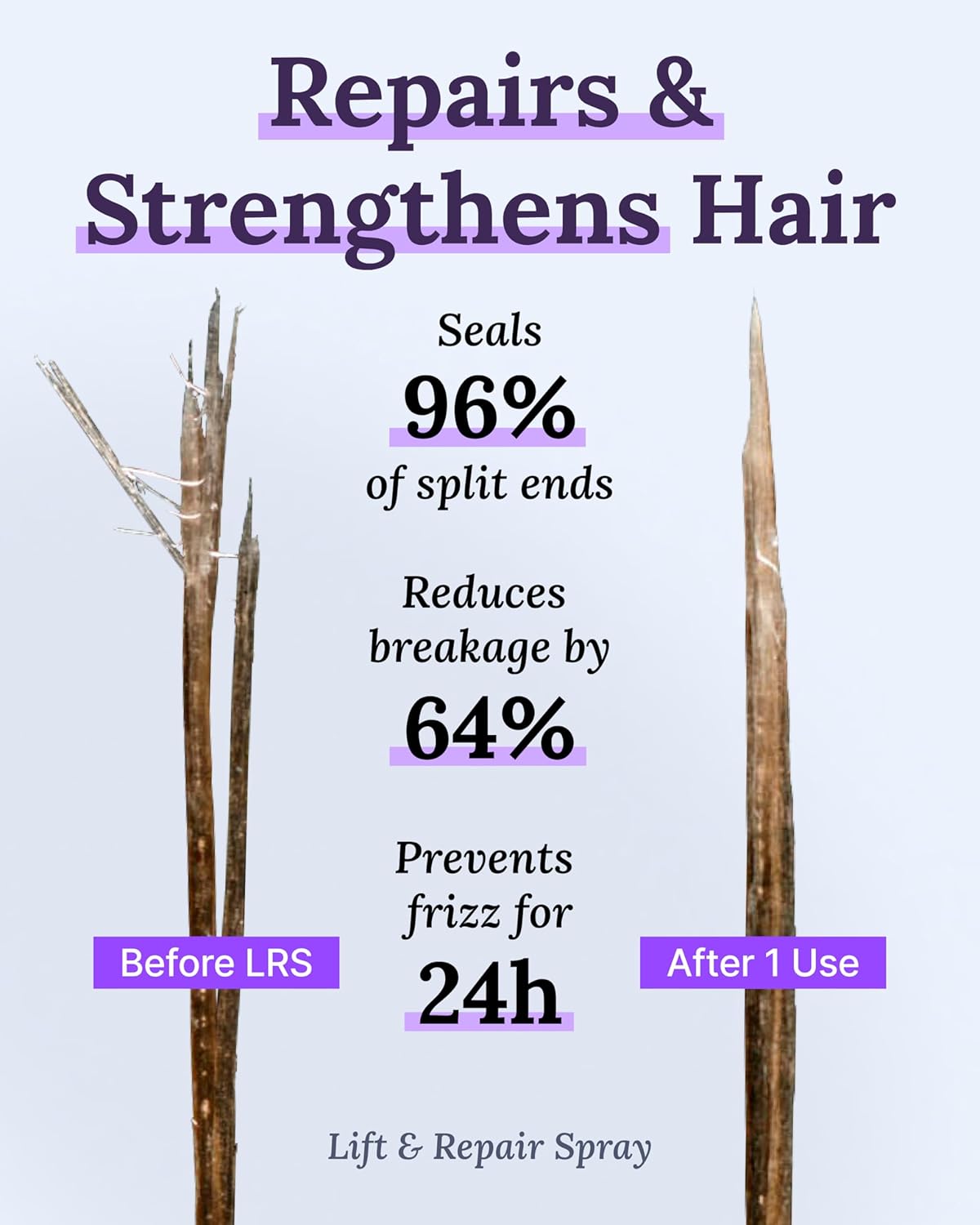 Keranique Damage Control Set for Thinning Hair - Shampoo & Conditioner for Damaged Hair, Follicle Booster Serum, Lift & Repair Spray - Keratin Enriched Repair Products for Dry, Thin Hair - Travel Size - Image 4