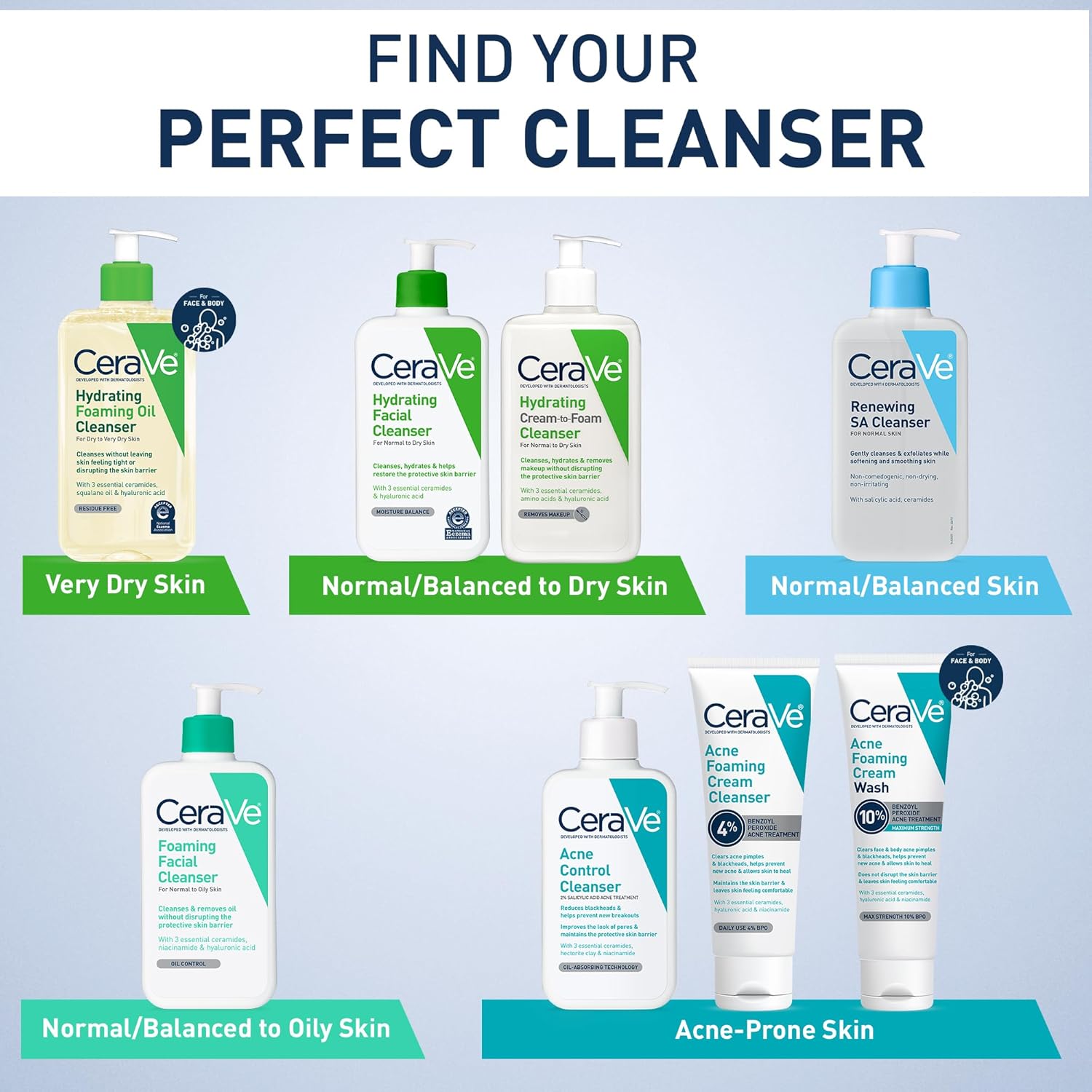 CeraVe Foaming Facial Cleanser | Daily Face Wash for Oily Skin with Hyaluronic Acid, Ceramides, and Niacinamide| Fragrance Free | 16 Fluid Ounce - Image 4